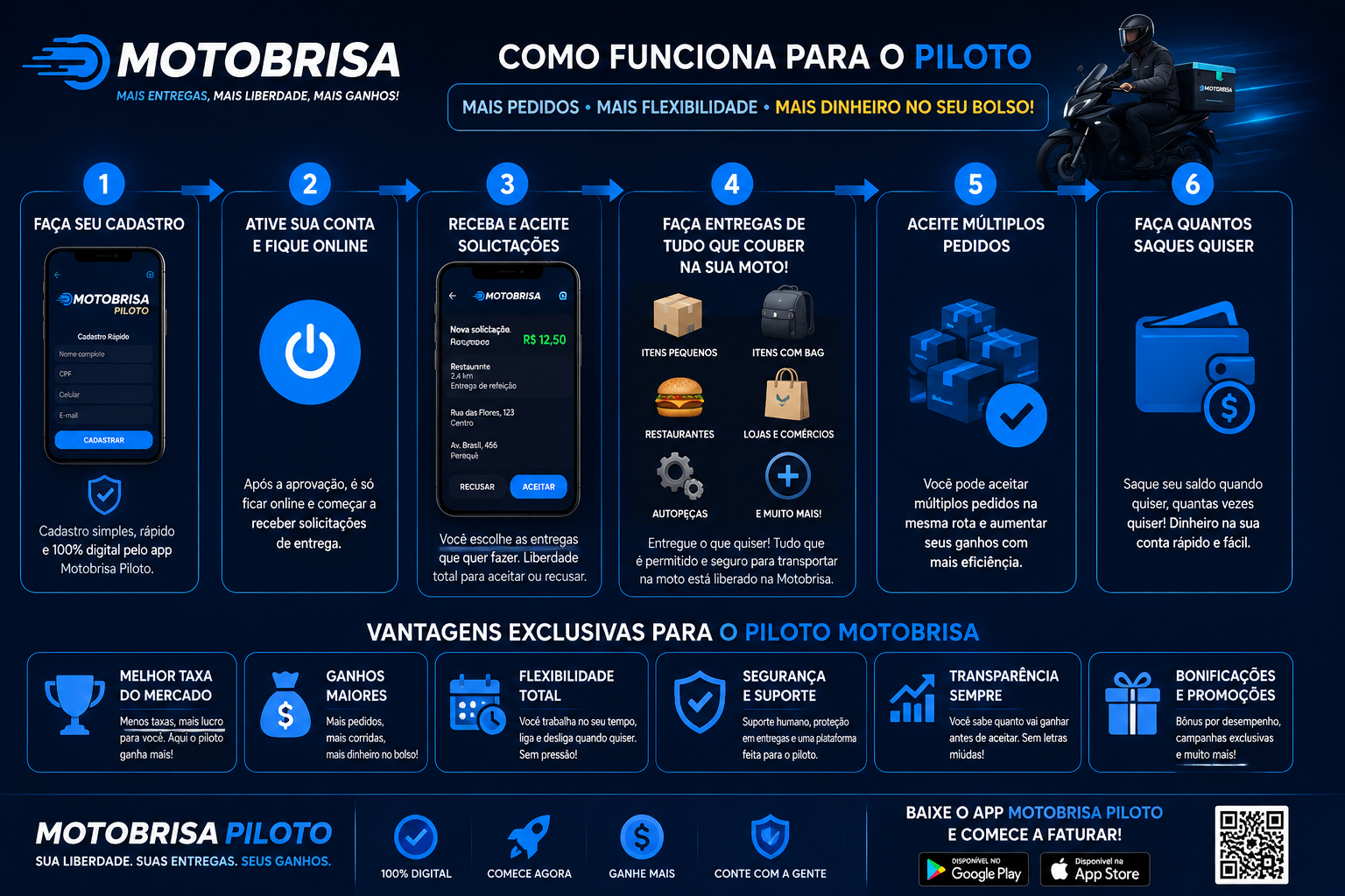 Fluxo do Piloto